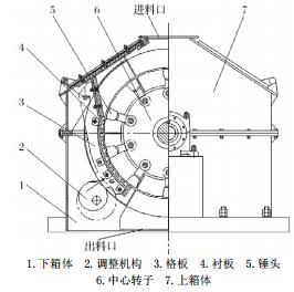 石灰石錘式破碎機結構簡圖