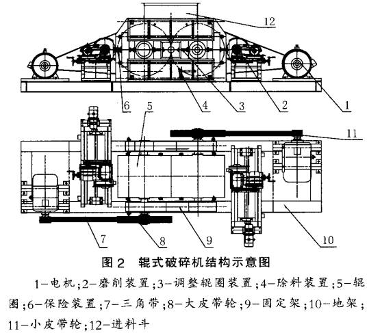 輥式破碎機(jī)主要結(jié)構(gòu)