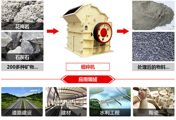 細(xì)碎機(jī)應(yīng)用范圍圖 細(xì)碎機(jī)應(yīng)用范圍圖