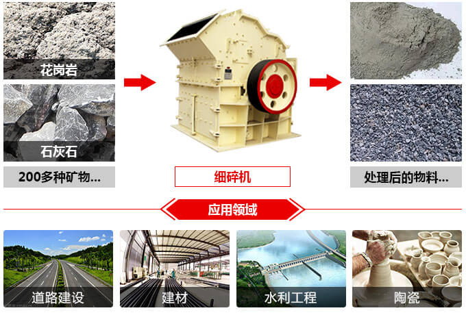 細(xì)碎機(jī)用途圖 細(xì)碎機(jī)用途圖