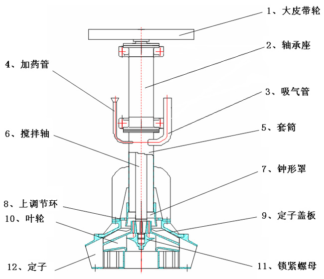 XJM浮選機結(jié)構(gòu)圖 XJM浮選機結(jié)構(gòu)圖