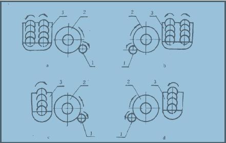 螺旋分級(jí)機(jī)