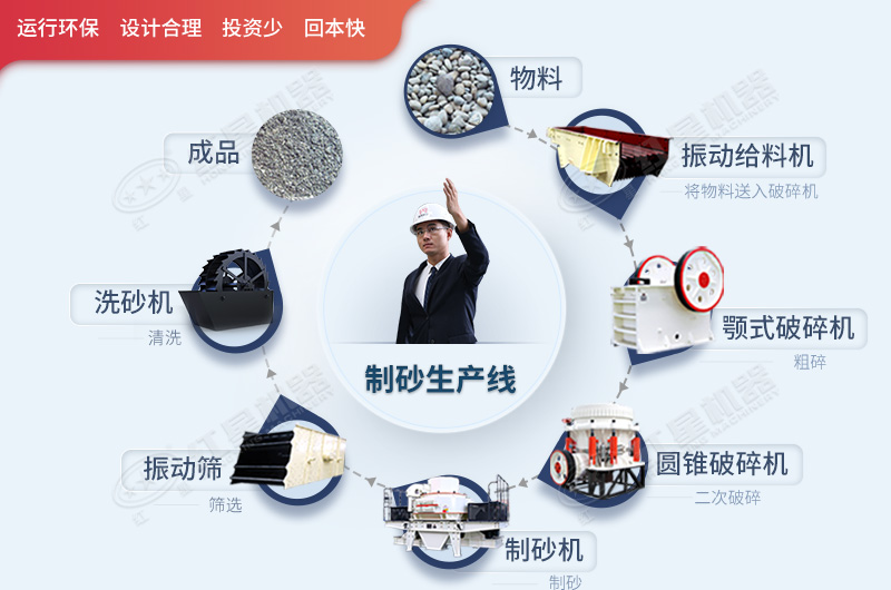 整套的制沙設(shè)備流程圖 整套的制沙設(shè)備流程圖