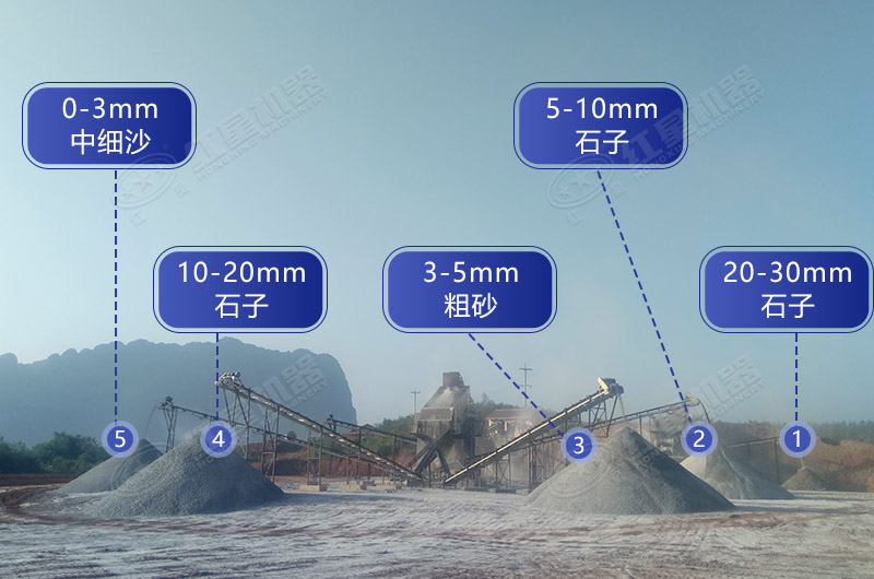 砂石同出的生產(chǎn)線作業(yè)現(xiàn)場 砂石同出的生產(chǎn)線作業(yè)現(xiàn)場