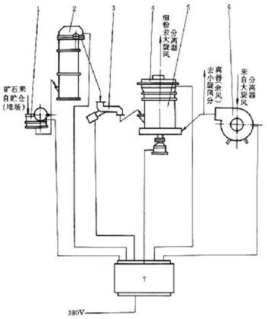 擺式磨粉機(jī)流程及管線(xiàn)圖