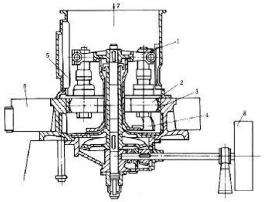 雷蒙磨(擺式磨粉機(jī))的結(jié)構(gòu)