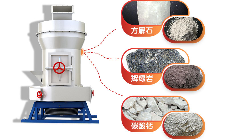 雷蒙磨粉機應(yīng)用領(lǐng)域