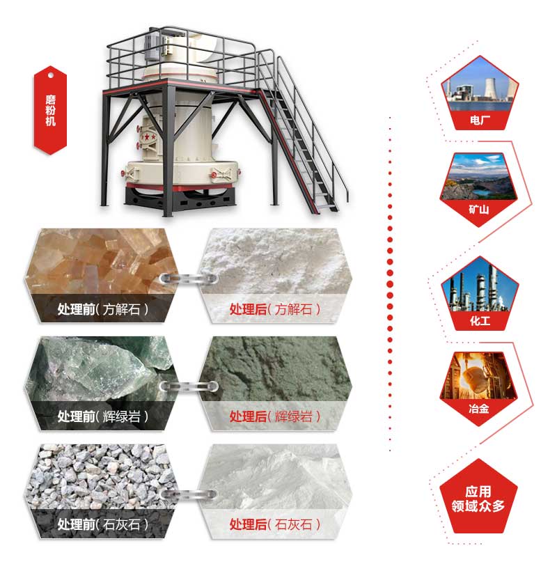 超細(xì)粉碎機(jī)適用范圍