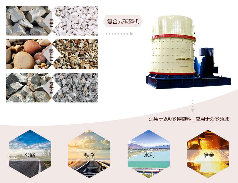復(fù)合式破碎機應(yīng)用領(lǐng)域