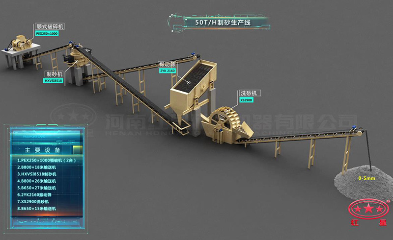 時(shí)產(chǎn)50噸河卵石制砂生產(chǎn)線流程圖