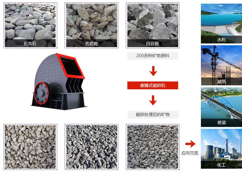 重型錘式巖石破碎機(jī)應(yīng)用領(lǐng)域