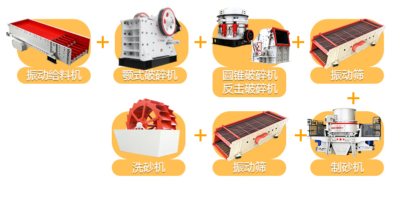機(jī)制砂生產(chǎn)線流程圖