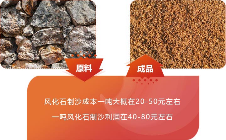 風化石制沙前后圖 風化石制沙前后圖