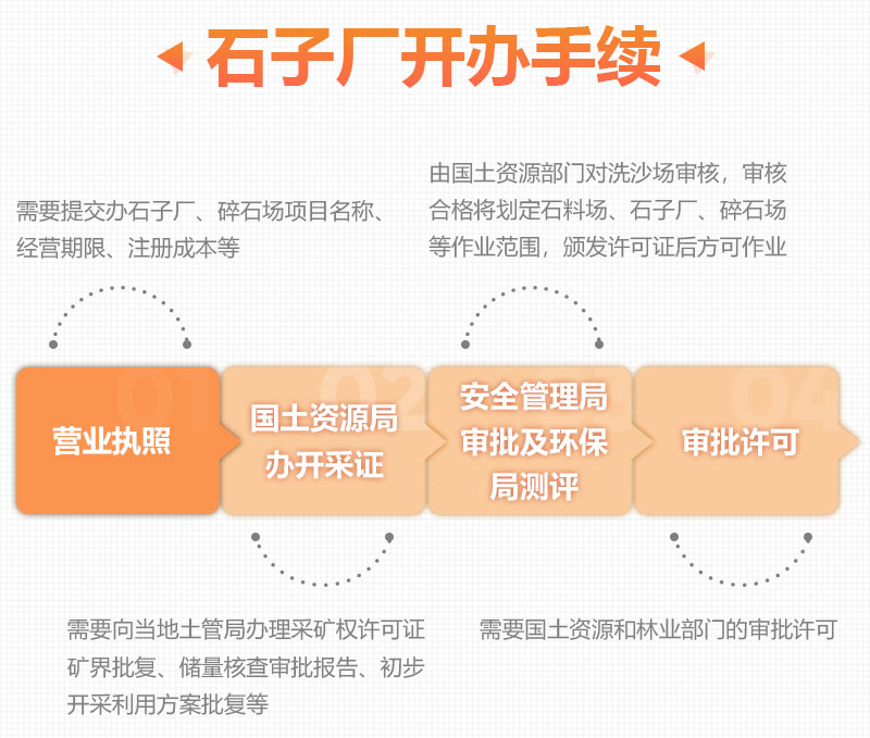 辦石子廠所需手續(xù) 辦石子廠所需手續(xù)