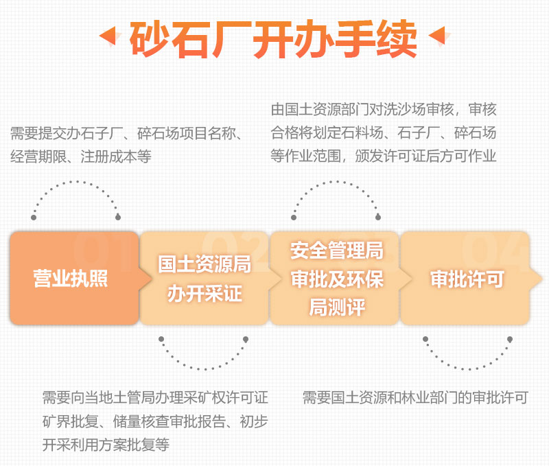 砂石廠合法手續(xù)