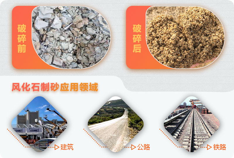風(fēng)化石制砂前后對(duì)比，用途廣泛