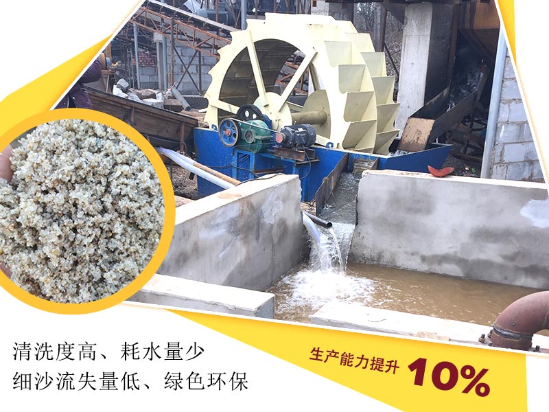 可選擇搭配洗砂機(jī)使用 可選擇搭配洗砂機(jī)使用